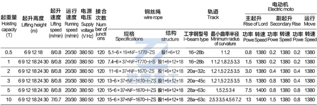 CD1鋼絲繩電動葫蘆參數(shù).jpg
